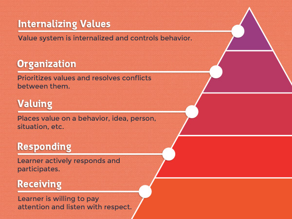 teaching-attitudes-pyramid